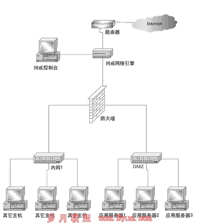 Netpower<a href=http://www.syue.com/Hacker/Case/ target=_blank class=infotextkey></a>ϵͳ𷽰