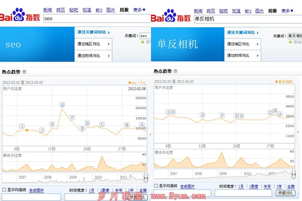 ��ɳseo���շ���SEO�͵�������İٶ�ָ��