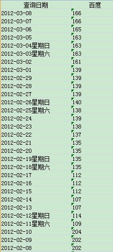 siteָ���ѯ��