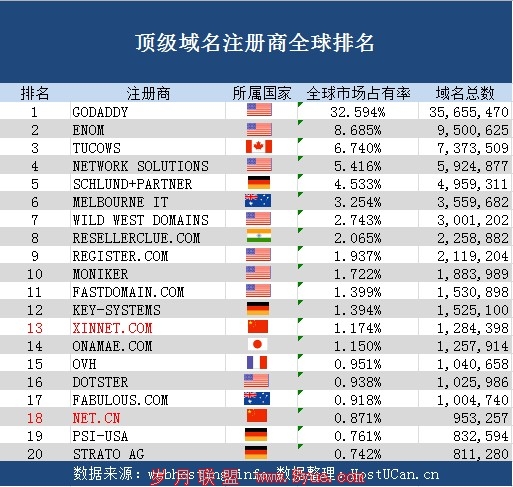 Χȫ򶥼Top20