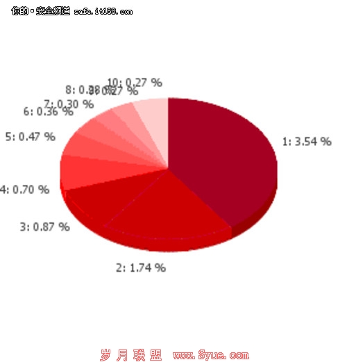 G DataԾ20122