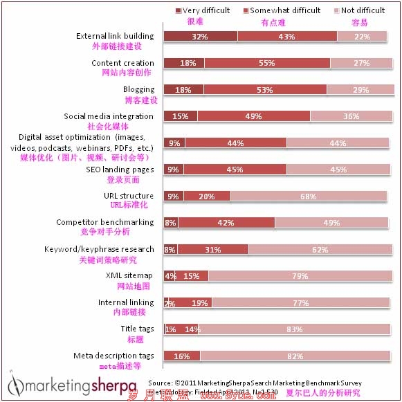 ��ͼ������ִ��seo�����׳̶� ������������