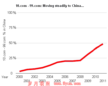 10.COM-99.COM Ȳתƽй