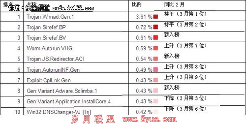 G DataԾ20125