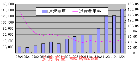 ͼ⣺ſQ12480Ԫ ͬ233%