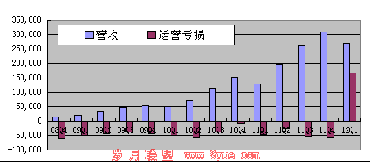 ͼ⣺ſQ12480Ԫ ͬ233%