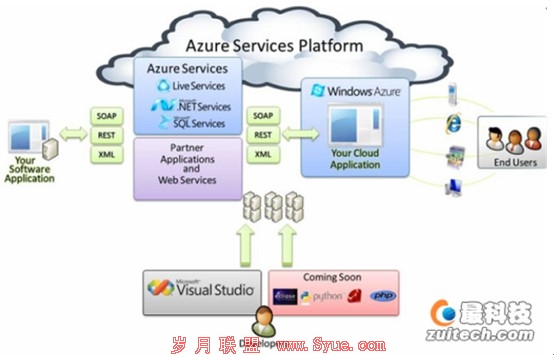 Azure cloudLinuxǿǿϣȫ