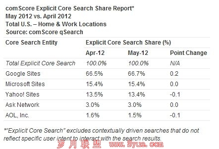 comScore5гݶȸԾ