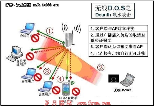 <a href=http://www.syue.com/Hacker/Case/ target=_blank class=infotextkey></a>߰ȫü