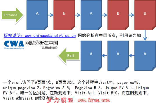 New-visits-definition