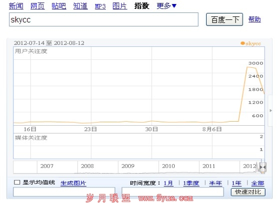 skycc�İٶ�ָ��