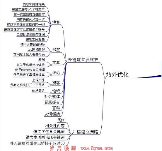 ��վ�ⲿ�Ż���ͼ