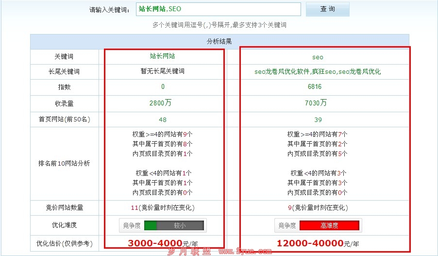 <a href=http://www.syue.com/Owners/ target=_blank class=infotextkey>վ��</a>֮�ҹ���