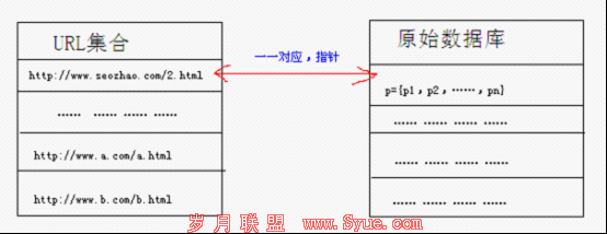 ��ҳ���ݱ�����ʽ