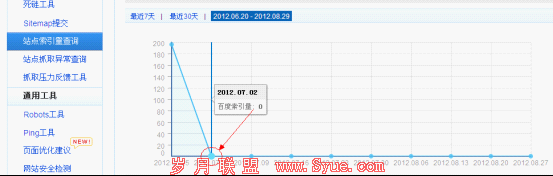 6������������