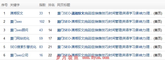 ����SEO�޸�����ǰ������