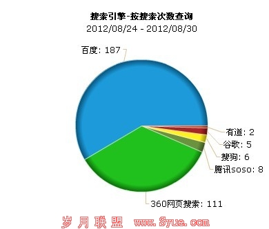 ����������Դ����