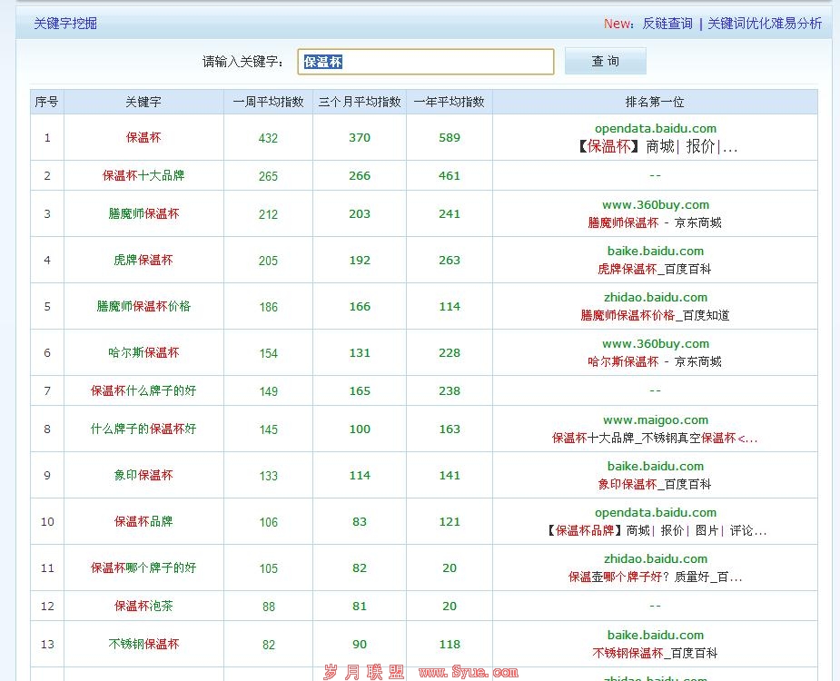 <a href=http://www.syue.com/Owners/ target=_blank class=infotextkey>վ��</a>����