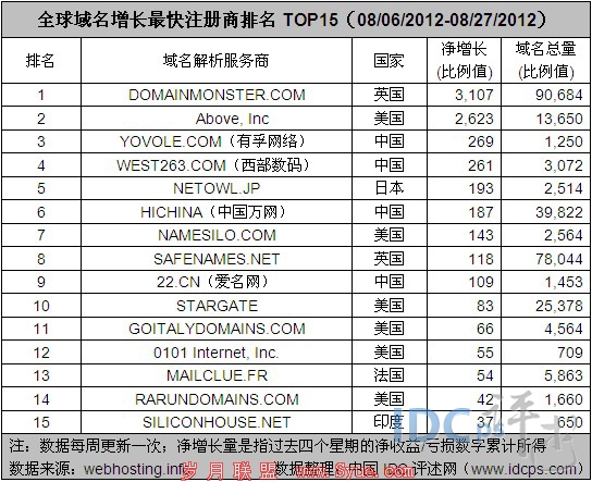 8µȫTop15йռ4ϯλ