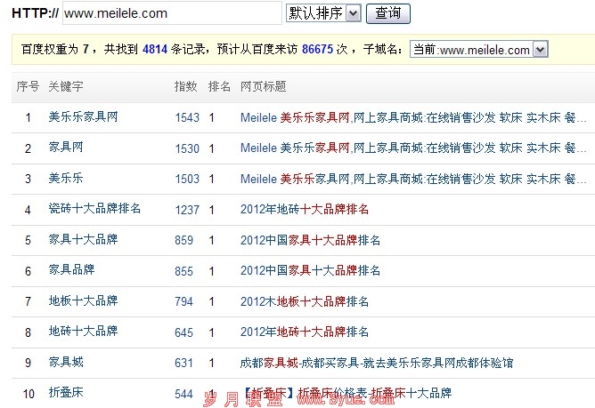 �����ּҾ���-�ٶ�Ȩ�ط���