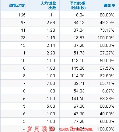 ��վ�ķÿ�������