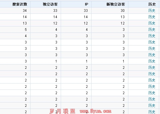 �ÿ͵Ĺؼ�������