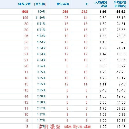 �ÿ�ͣ��ʱ��