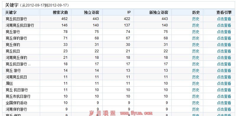 ����������ҳ��ؼ���