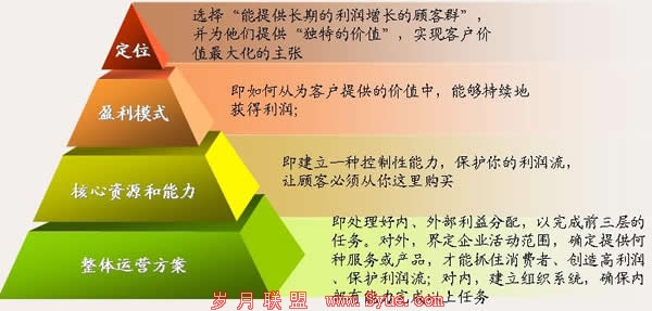 �Ͼ���վ����