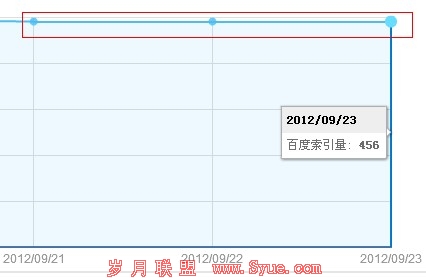 �ٶ���¼��