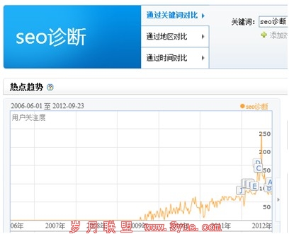 SEO���ָ������