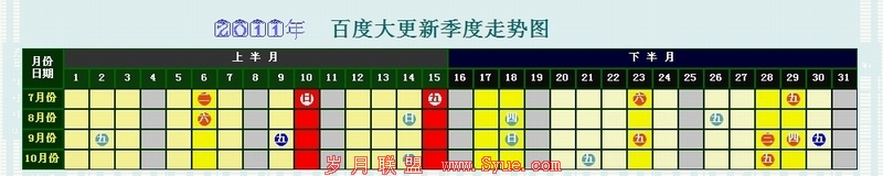 2011��ٶȴ���¼��ȷ���