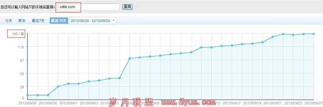 �ٶ�<a href=http://www.syue.com/Owners/ target=_blank class=infotextkey>վ��</a>���ߺ�̨����ֵ