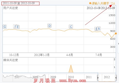 ��������Ҹ���������ؼ��֣�