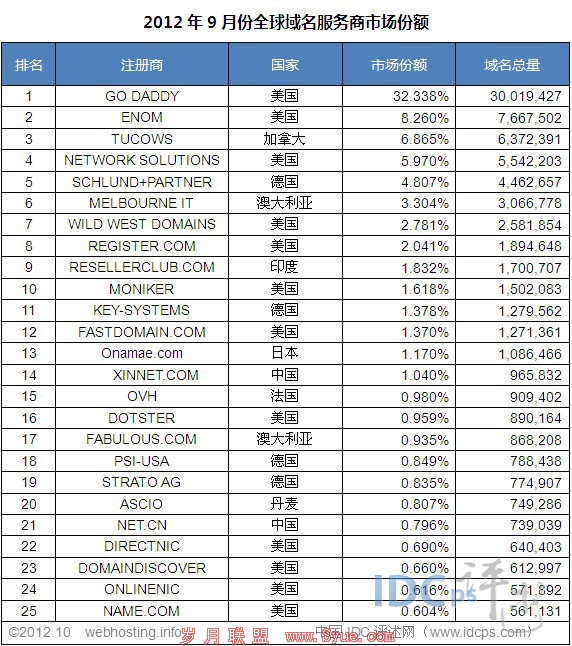 9·ȫTop25ϰ