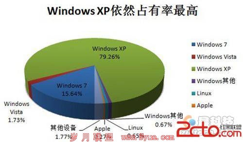 Windows 8־Ȼ΢