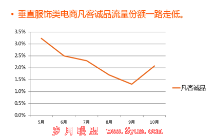 报告显示:请陪着天猫忽悠吧,参战的电商不会吃亏