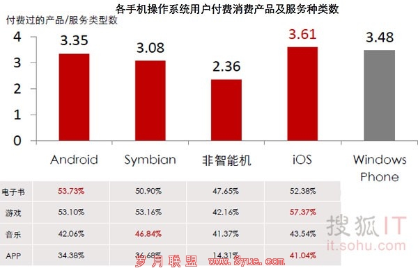 ڸ<a href=http://www.syue.com/Digital/Mobile/ target=_blank class=infotextkey>ֻ</a>ƽ̨ûӦø״  