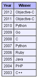 TIOBE Software  Tiobe Index Programming Language of the Year