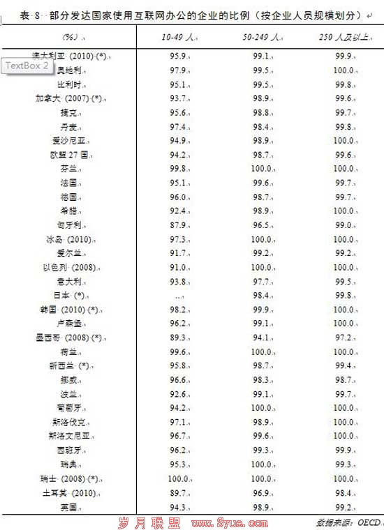 CNNIC31α£СҵӦ״