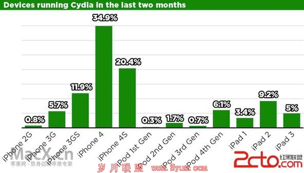 cydia-table4.jpeg