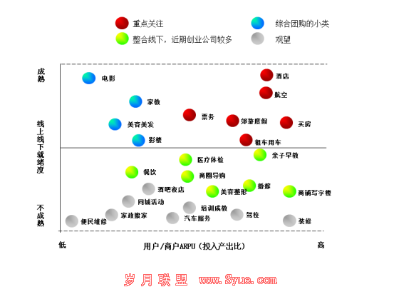 O2O����ҵͼ��