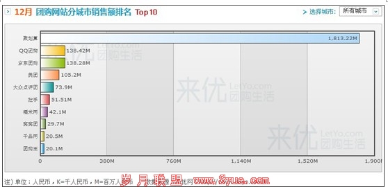 �Ź���վ12�·����۶�������������Դ����������