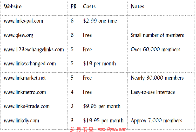 reciprocal link exchange
