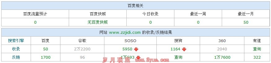 来源:<a href=http://www.syue.com/Owners/ target=_blank class=infotextkey>站长</a>工具查询<a href=http://www.syue.com/Owners/ target=_blank class=infotextkey>站长</a>基地zzjidi.com结果