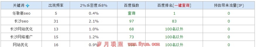 �ξ���seo���͹ؼ�������