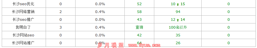 ��ɳseo�ٶ���¼03