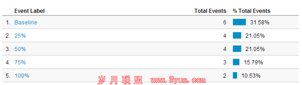 SEL_4-2-13_scroll_depth��