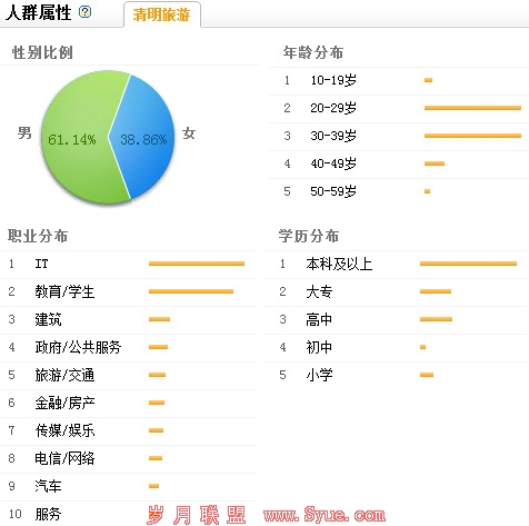 ��������������Ⱥ����