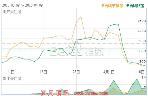 ���������κ���������һ������ָ��